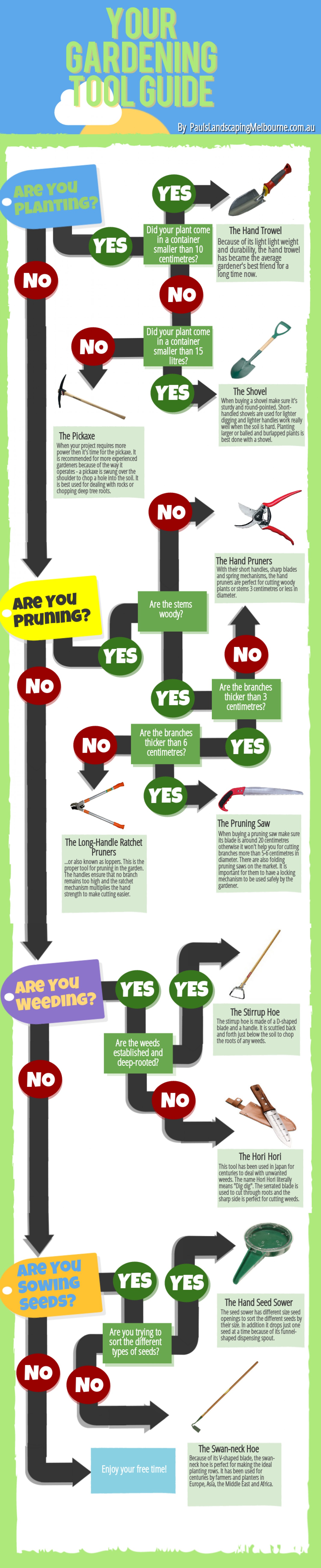Gardening tools -which should you choose (infographic)