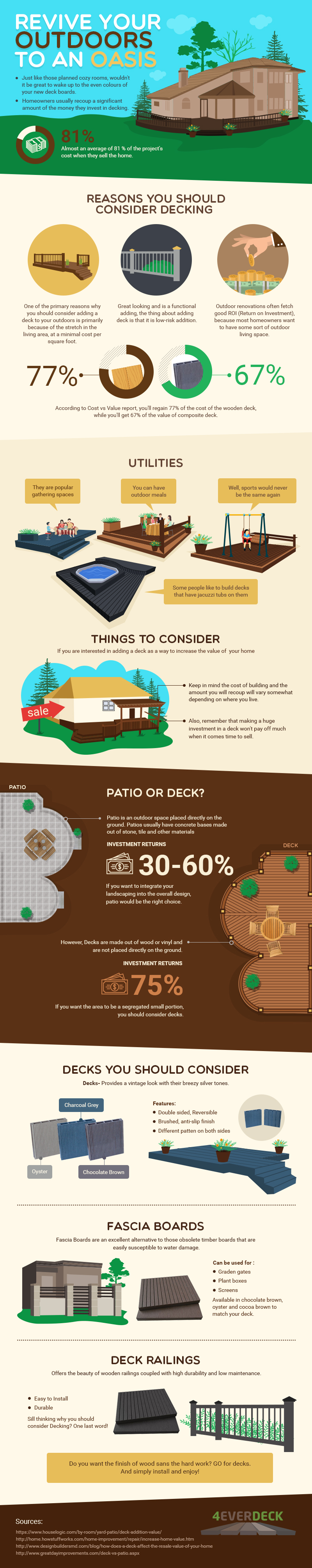 Decking infographic
